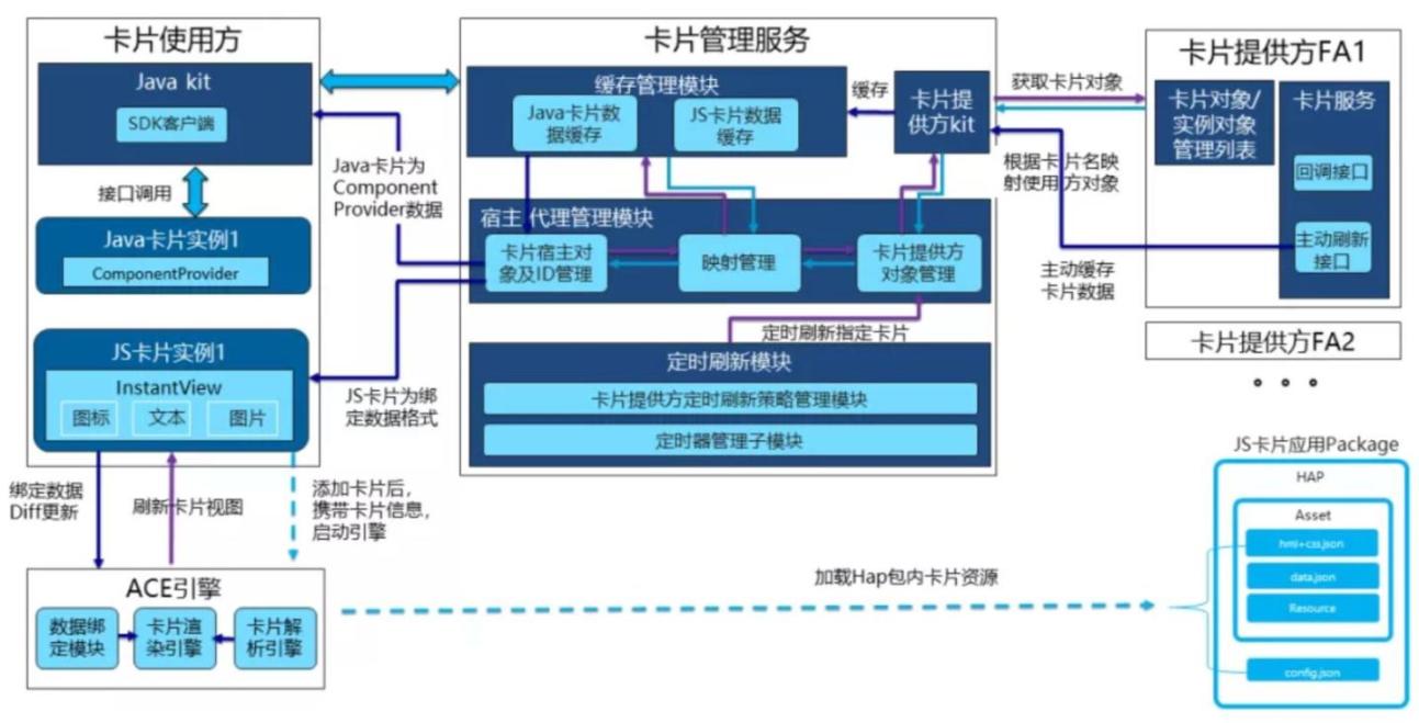 【张荣超老师】鸿蒙卡片开发超细致总结-鸿蒙HarmonyOS技术社区