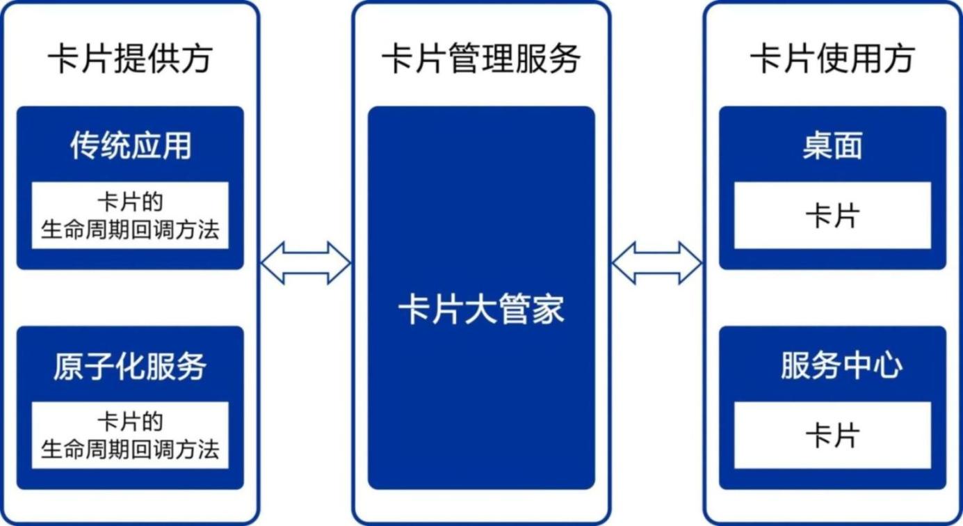 【张荣超老师】鸿蒙卡片开发超细致总结-鸿蒙HarmonyOS技术社区