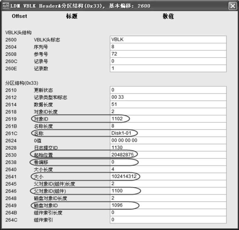动态磁盘扩展卷丢失的恢复实例-数据恢复迷