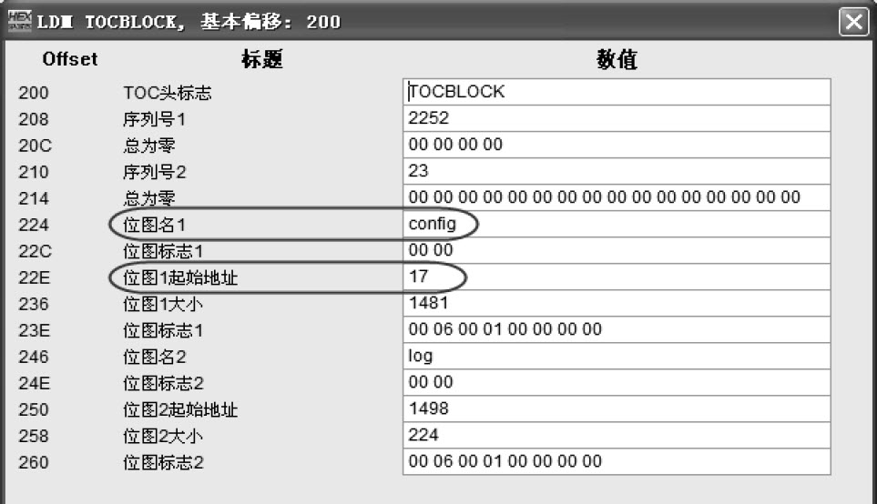 动态磁盘扩展卷丢失的恢复实例-数据恢复迷