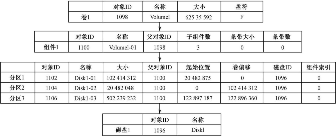 动态磁盘扩展卷丢失的恢复实例-数据恢复迷
