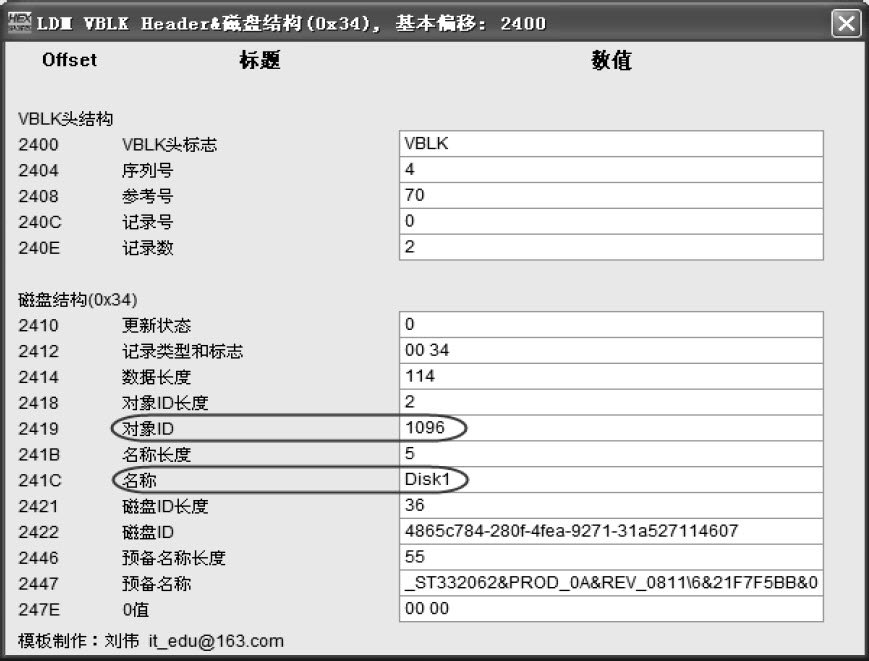 动态磁盘扩展卷丢失的恢复实例-数据恢复迷