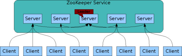 图片来源：官网wiki