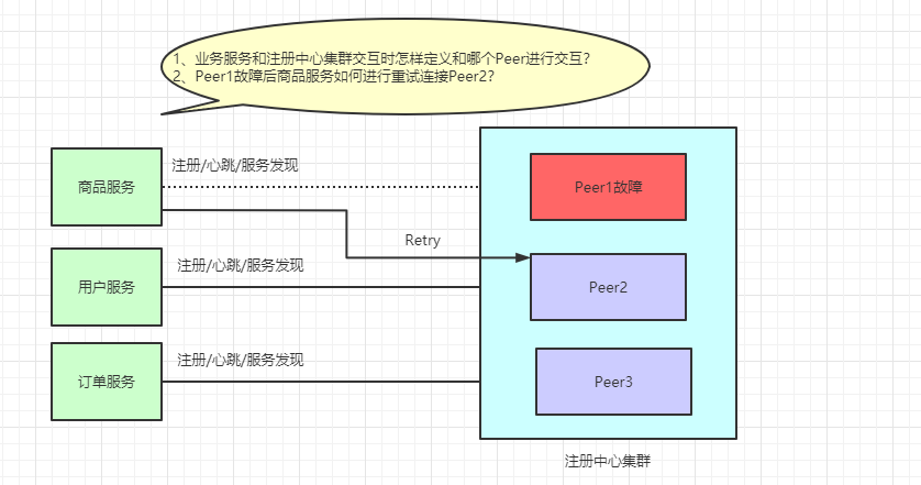 问题思考梳理.png