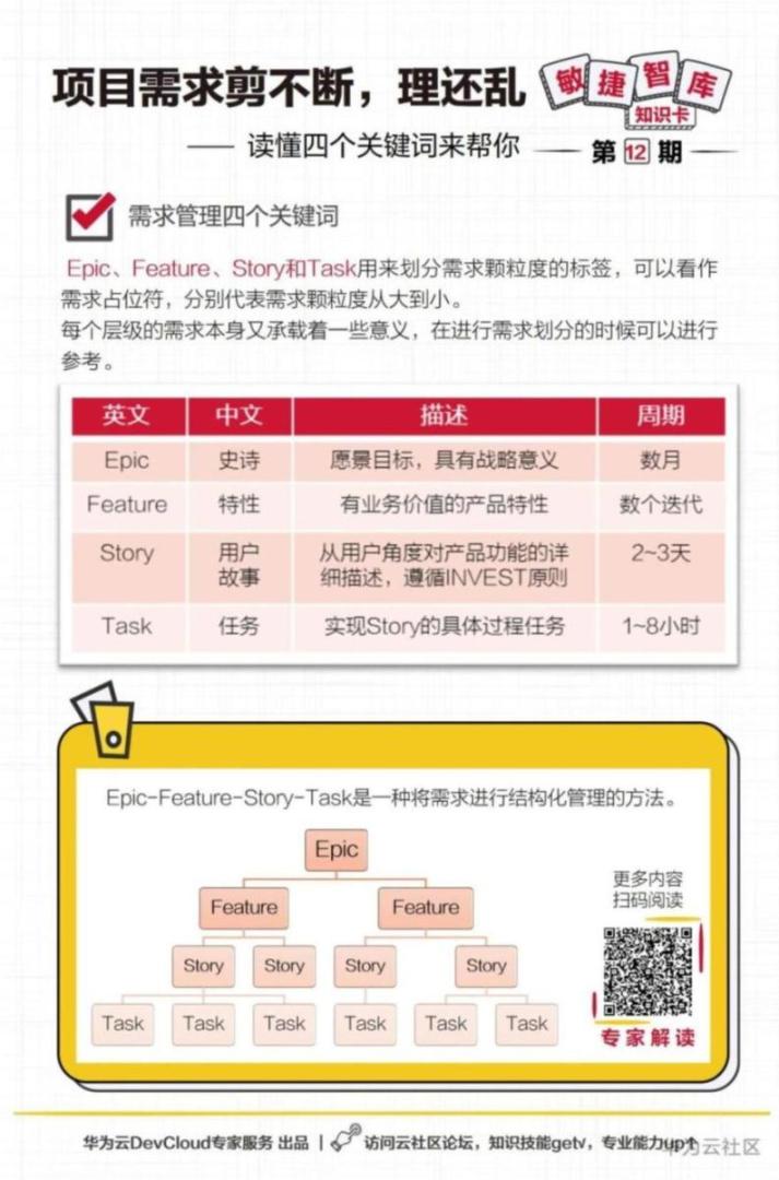 【敏捷智库知识卡】第12期_需求剪不断，理还乱.png