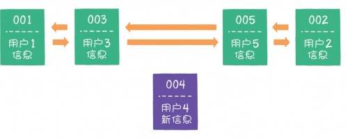 用户信息05.jpg