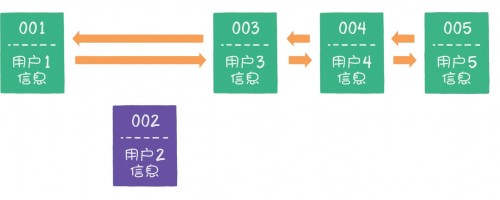 用户信息03.jpg