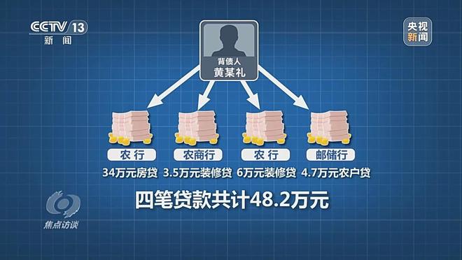 焦点访谈丨中介“做局”、银行放水 没偿还能力竟成功贷款48万元