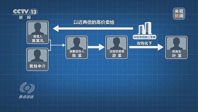 焦点访谈丨中介“做局”、银行放水 没偿还能力竟成功贷款48万元