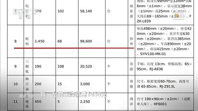 央视曝光惠民适老化改造变“敛财工程”：轮椅包邮425元，政府花1450元采购；15元的感应灯，政府采购价280元