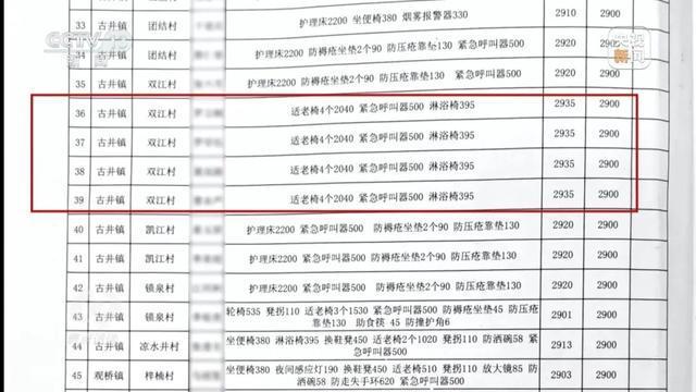 央视曝光惠民适老化改造变“敛财工程”：轮椅包邮425元，政府花1450元采购；15元的感应灯，政府采购价280元